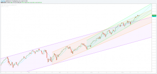 spx_weekly_07292014.png