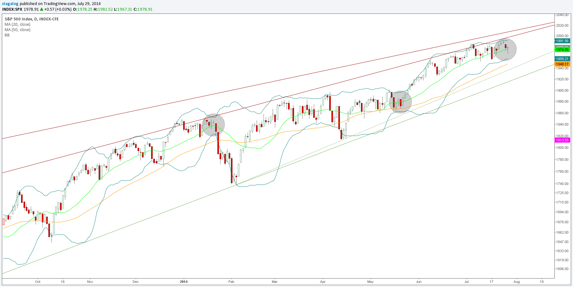 spx_daily_07292014a.png