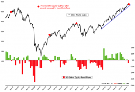 Equity-Fund-Flows.png