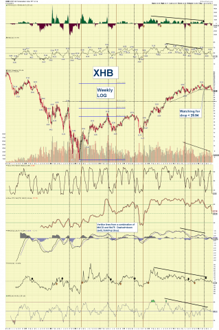 XHB weekly 7.31sc.png