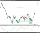 The Weekly Markets Analysis - 03/08/14 - The Market Zone
