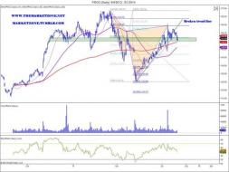The Weekly Markets Analysis - 03/08/14 - The Market Zone