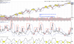 The Fat Pitch: Weekly Market Summary