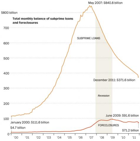 Subprime