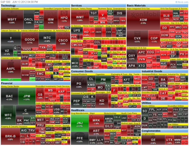 SharePlanner - The Real-Time Trading Network