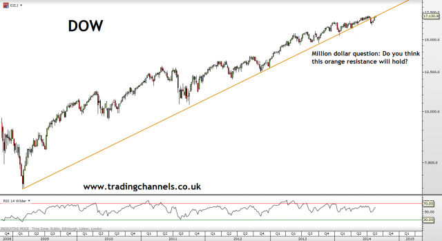 Trading channels: The guardian gave in