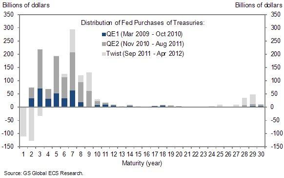The Stock Is Dead, Long-Live The Flow: Perpetual QE Has Arrived | ZeroHedge