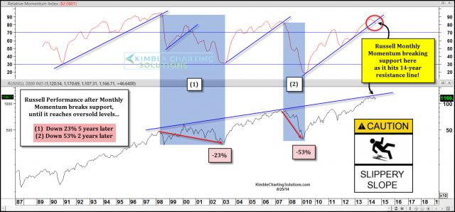 russellmomentumbreaksupportdeclinesaug25.jpg (1571×732)