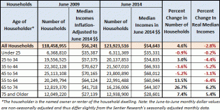S&P Tops 2000 But Weary Consumers On Strike: The Recovery Delusion Gets Obvious | David Stockman's Contra Corner