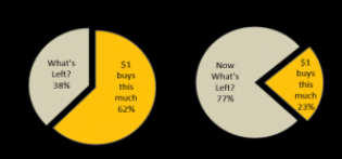 Big Mac comparisons between 1986 and 2012