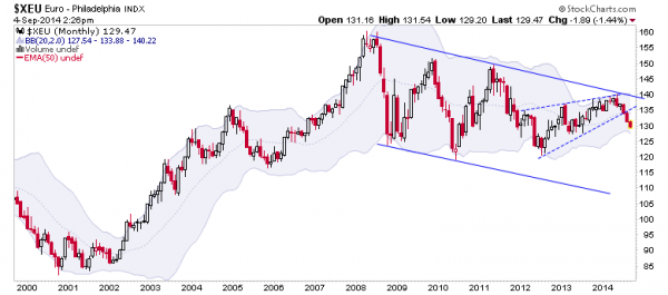 euro.monthly