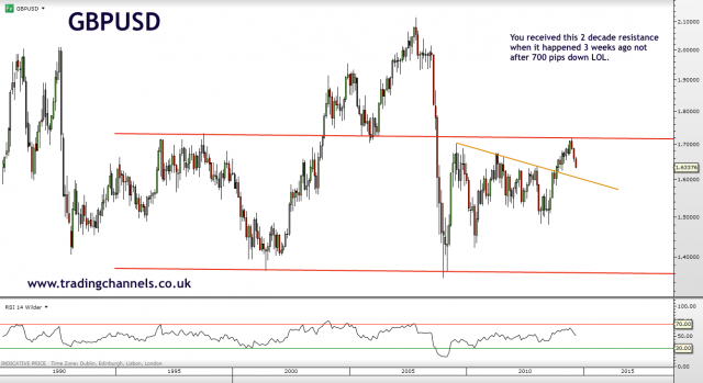 Trading channels: Dollar's best day in a long while