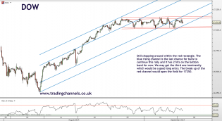 Trading channels: Scots hitting Cable and FTSE