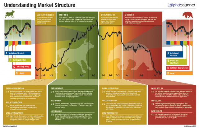 marketstructure.png (1374×884)