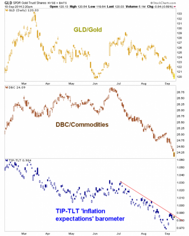 gld.dbc.tip.tlt