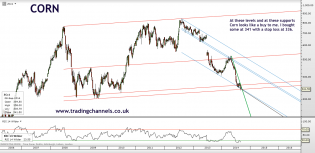 Trading channels: Supports still holding