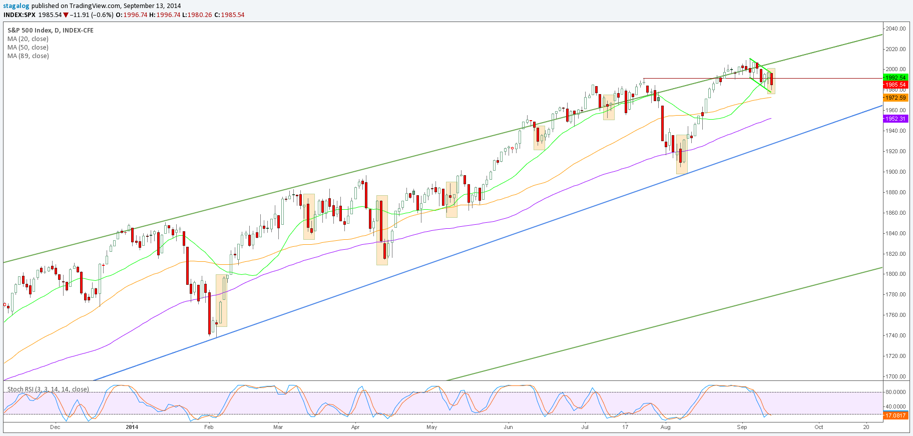 spx_daily_09.13.2014.png