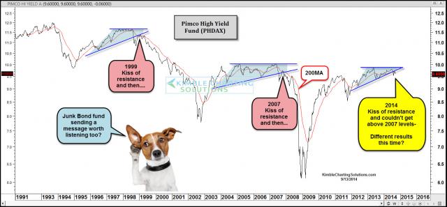 pimcohighyieldfundrepeatingmessagesept13.jpg (1567×728)