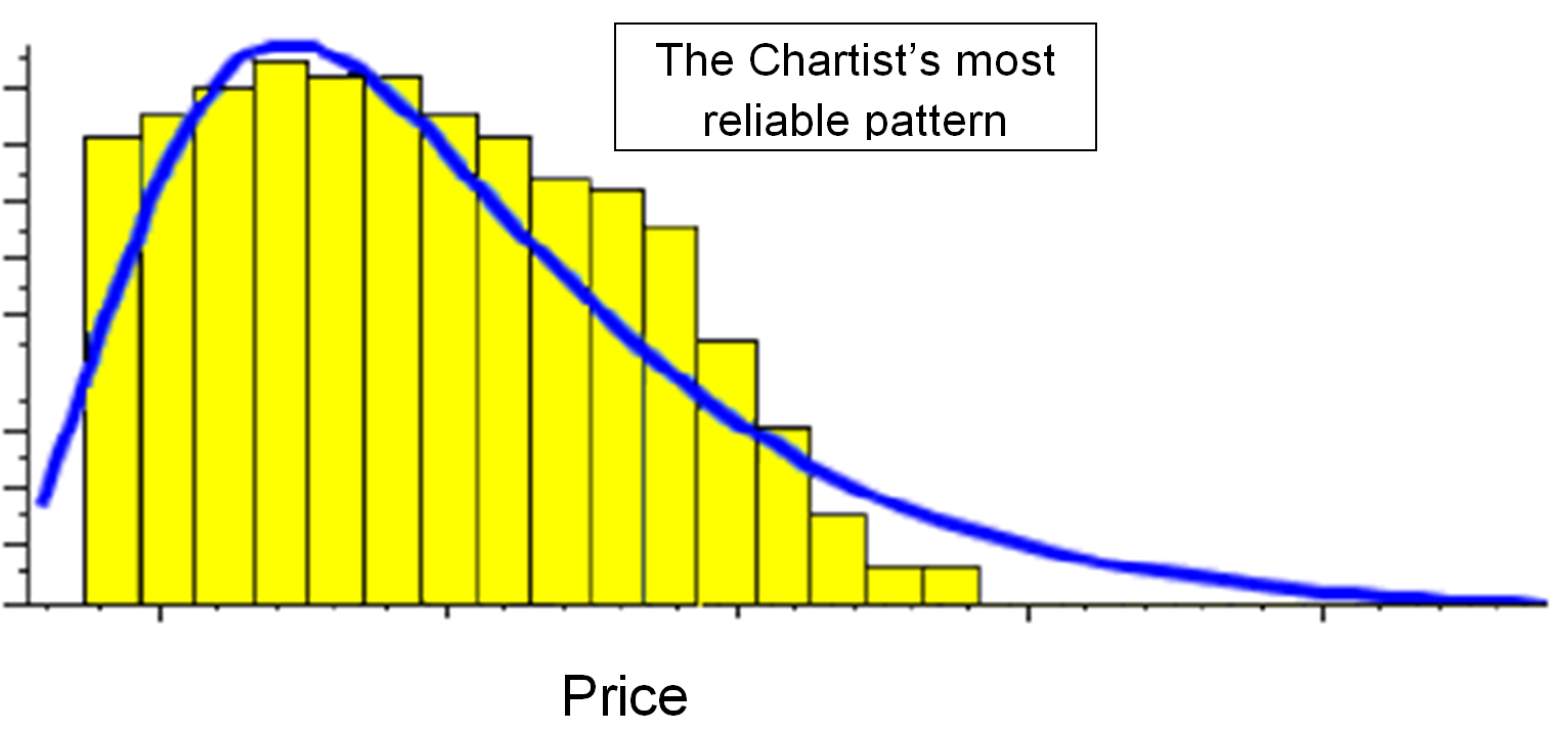 Best Chart Pattern.PNG