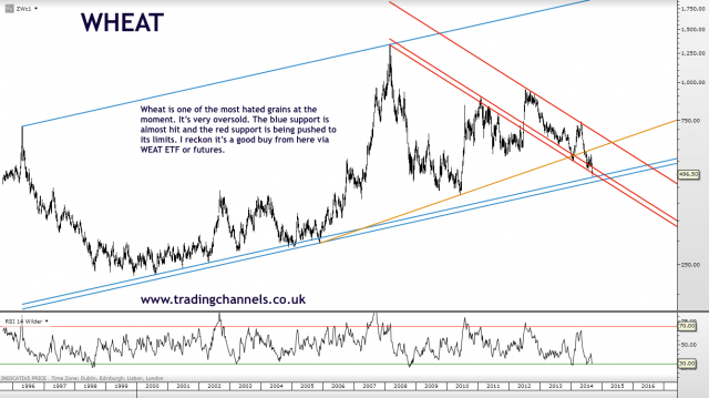 Trading channels: Bulls like it this way