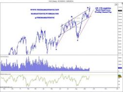 Weekly Markets Analysis - Stock market trade ideas - The Market Zone