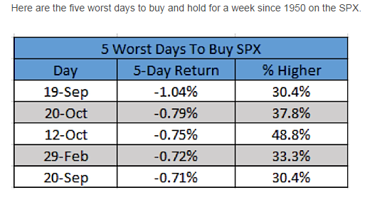 weak buy  days.PNG