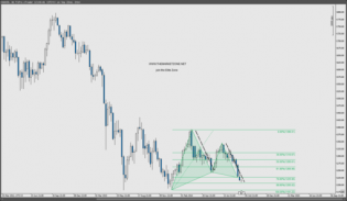 Weekly Markets Analysis - Forex - 22/9/14 - The Market Zone