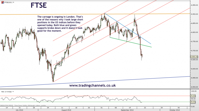 Trading channels: Bears have a good hand now