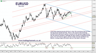 Trading channels: Weekend charts