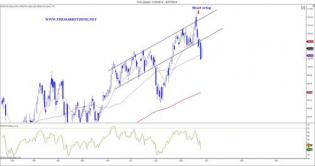 Weekly Markets Analysis - 28/9/14 - The Market Zone