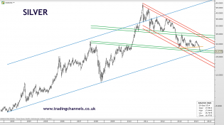 Trading channels: Euro how far down