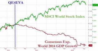 Is This Why Christine Lagarde Is Suddenly "Quite Worried" About Disconnect Between Market, Economy? | Zero Hedge