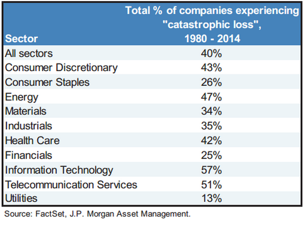 Companies failing.png