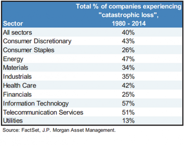 Companies failing.png