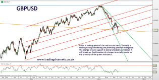 Trading channels: USD weakness