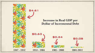 Incremental%20Debt.psd