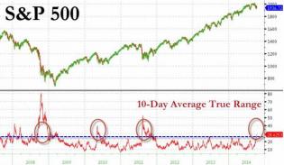 Why This Sell-Off Is Different | Zero Hedge