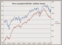 TraderFeed: Making Sense of this WTF Market