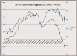 TraderFeed: Making Sense of this WTF Market