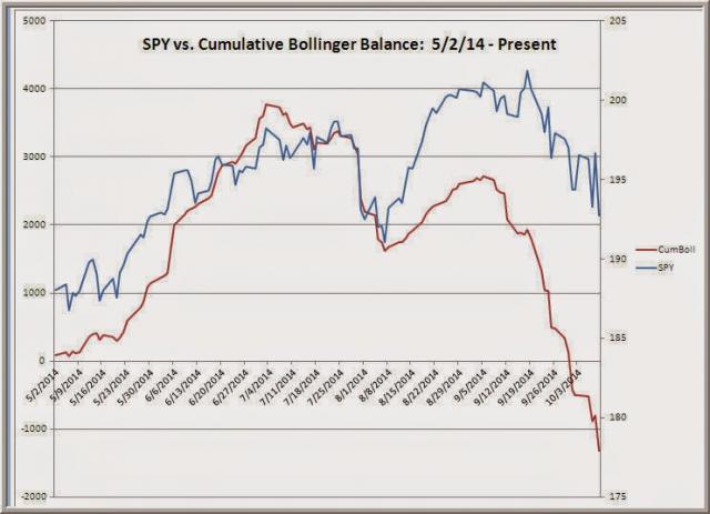 TraderFeed: Making Sense of this WTF Market