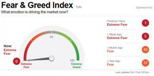 It Did Get Scarier | Zero Hedge