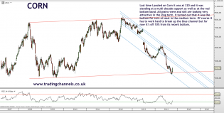 Trading channels: Bear feast still on
