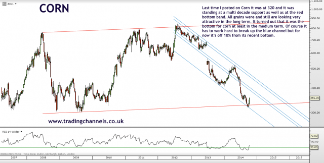 Trading channels: Bear feast still on