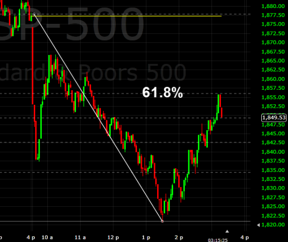 SP 500 intraday