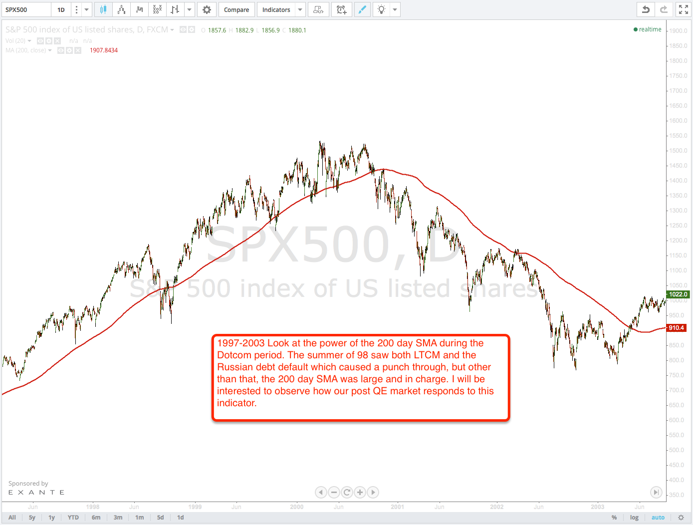 2014-10-17_200 day.png