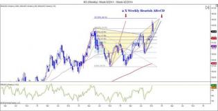 Weekly Markets Analysis - 18/10/14 - The Market Zone