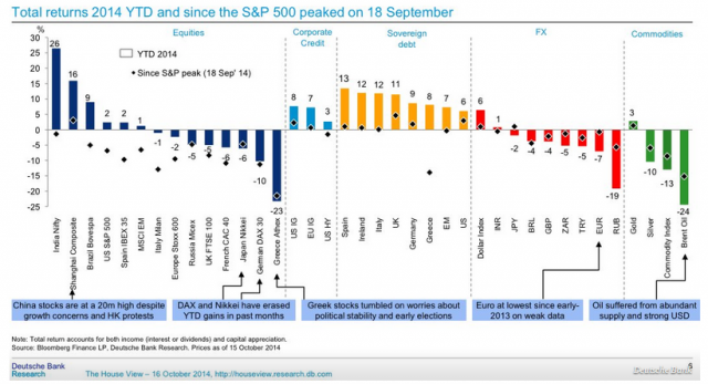 year to date total of all world asset classes.PNG