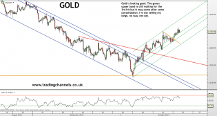 Trading channels: Breathless bulls