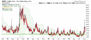 vix.wk