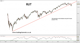 Trading channels: Bulls raging
